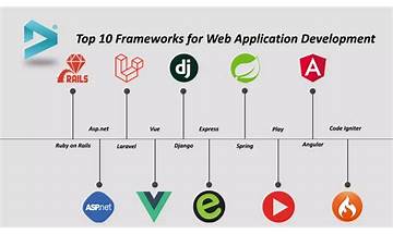 Top 10 Frameworks for Web Applications